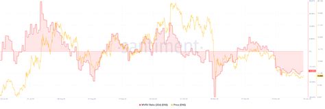 為什麼 Ripple，sec 可能會避開和解； 首席技術官為 Xrp 表現不佳找借口 0x資訊