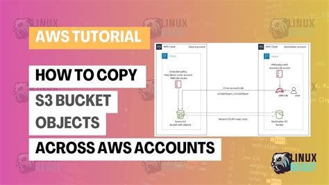 How To Copy S Bucket Objects Across Aws Accounts Linuxbeast