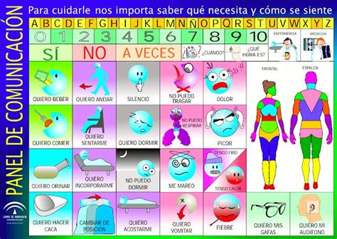 Pictogramas Lenguaje Para Pacientes Intubados En Uci Map