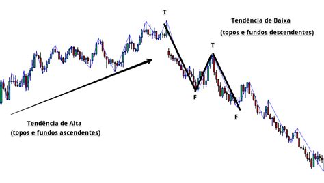 Segredos Dos Bons Trades De Price Action