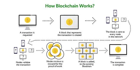 Exploring Blockchain Architecture Key Insights