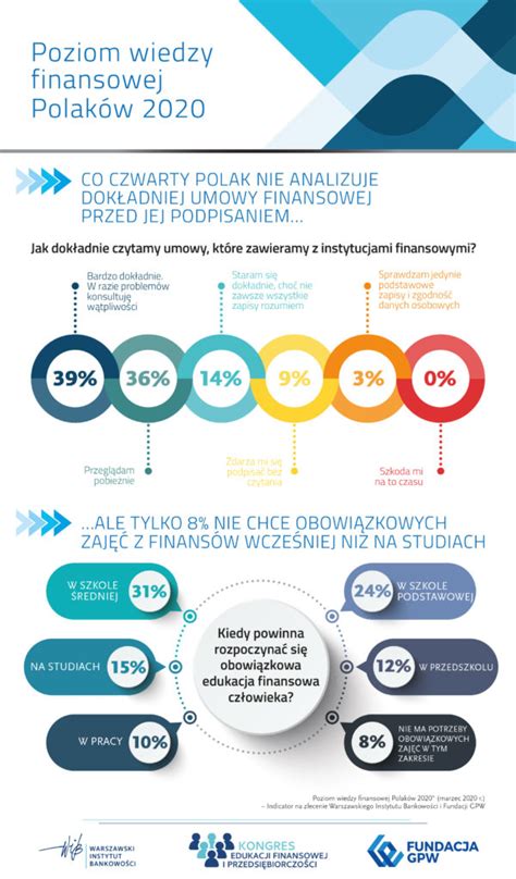 O finansach ciągle wiemy za mało 92 Polaków chce obowiązkowej