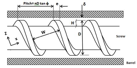 Details of Extruder screw | Download Scientific Diagram