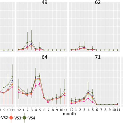 Monthly Average Chlorophyll A Chla Concentrations 1000 μgl For Download Scientific