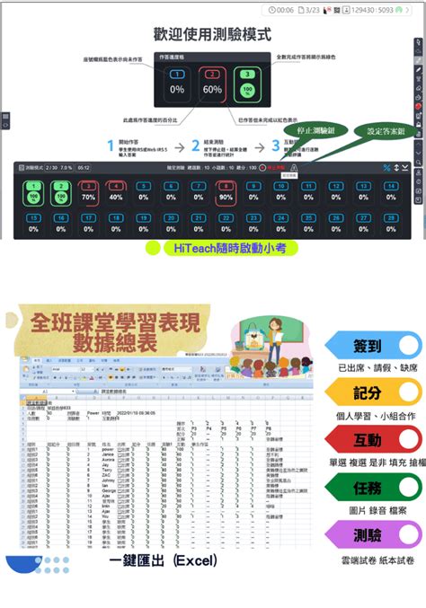 Hiteach智慧教學系統套裝 教育部校園數位內容與教學軟體