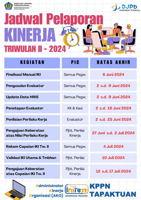 Jadwal Pelaporan Kinerja KPPN Tapaktuan