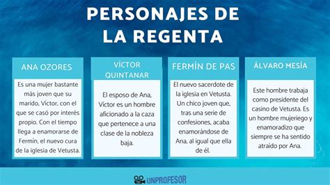 Descubre Los Personajes Clave En La Regenta Principales Y Secundarios