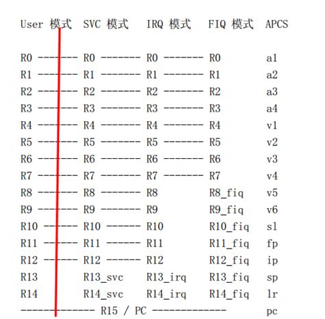 Arm寄存器，arm指令介绍之 Ldr 和str 知乎