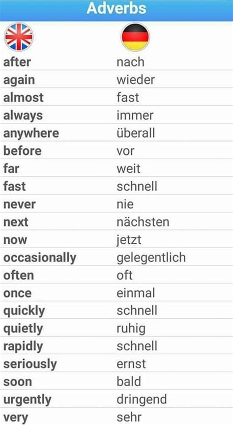Adverben Adverbios Eng Deut Deutsch In Englisch Deutsch Lernen