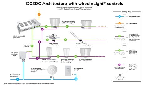 nLight® Wired - Networked Lighting Controls | nLight®