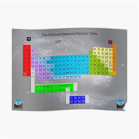 Fictional Periodic Table Of Elements Premium Matte Vertical Poster