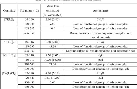 Table 1 From Synthesis And Characterization Of Bis Azine Ligands And