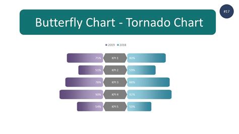 How To Create Butterfly Chart Or Tornado Chart In Excel Step By Step