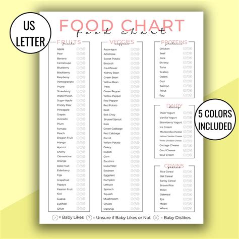 Food Chart for Weaning a Baby Printable The Essential Food | Etsy