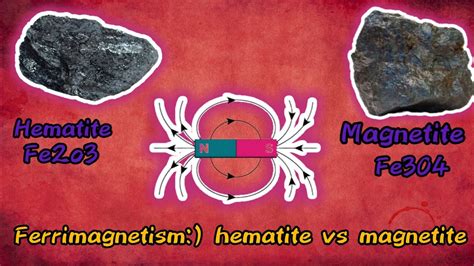 Ferrimagnetism Hematite Vs Magnetite Youtube