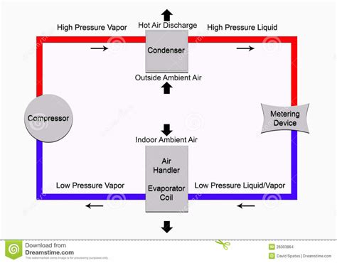 Pdf Basic Refrigeration Cycle