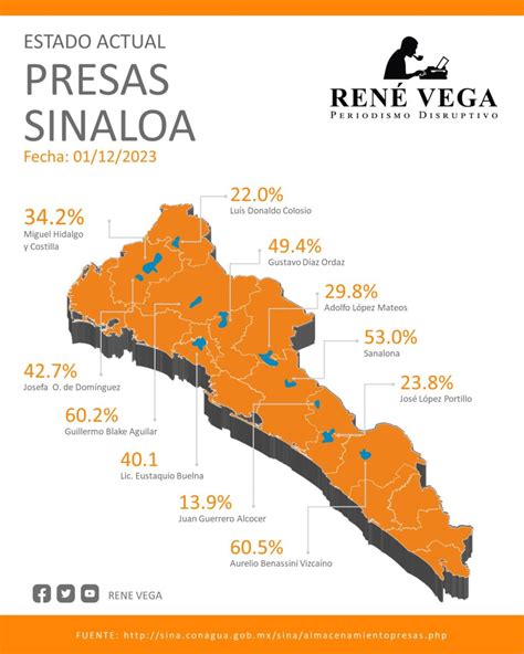 Sistema De Presas Del Estado De Sinaloa Rene Vega Mx