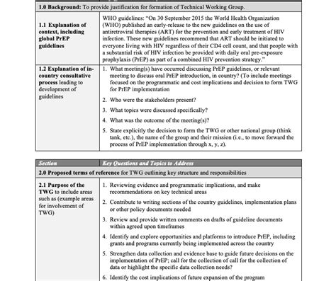 Systematic Evidence Map SEM Template Report Format And 50 OFF