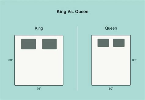 King vs Queen Bed: What Is the Difference? - Sleep Authority