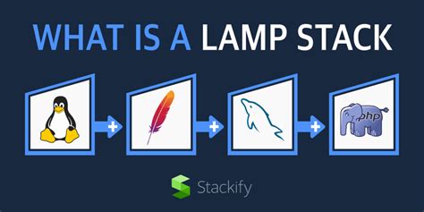 What is LAMP Stack?