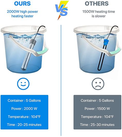 2000w Electric Immersion Water Heater Safe And Efficient Bucket Water