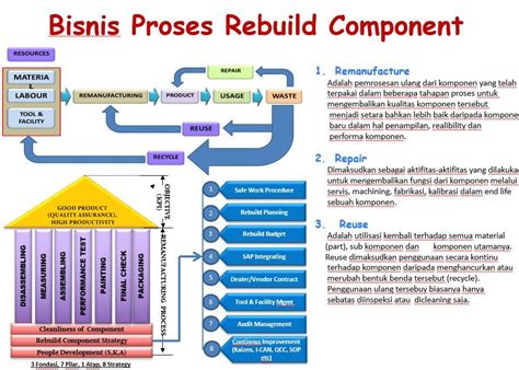 component rebuild center  satu unit kerja plant  memproduksi