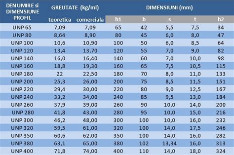 Tabel Greutate Fier Beton