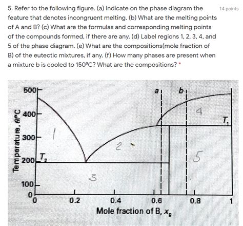 Solved 14 points 5. Refer to the following figure. (a) | Chegg.com 
