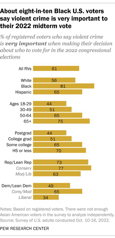 What The Public Thinks And Data Shows About Violent Crime In Us