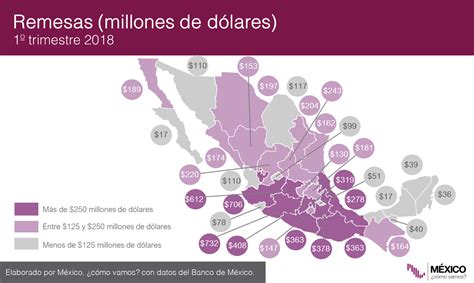 Remesas Por Estados Durante El Primer Trimestre De 2018