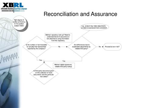 PPT XBRL And Continuous Auditing Assurance PowerPoint Presentation