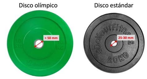 Qual Destes Acessórios Olímpicos Pesa Menos - Discos Olímpicos: los 7 mejores packs para este 2026 - 💪Gimnasio en Casa