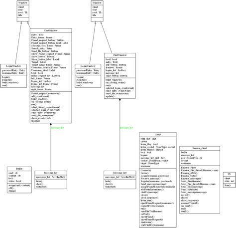 Python 3 Uml Diagram Generator How To Generate Python From U