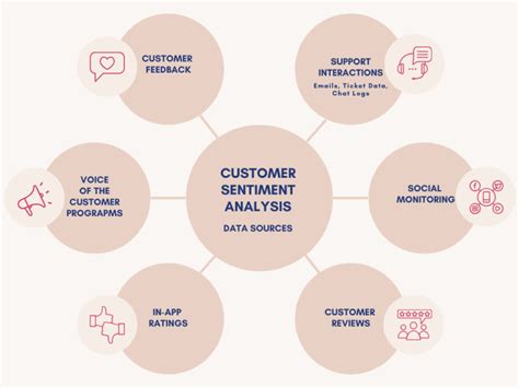 Why Customer Sentiment Analysis Matters