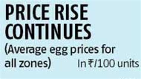 Egg Prices Hit Record High Commodity Food And Edible Oils Business