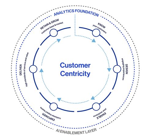 The Role of Centricity Kaiser in Healthcare Data Management and Analytics 7
