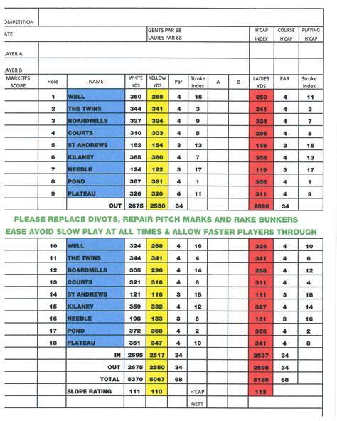 scorecard - Temple Golf Club