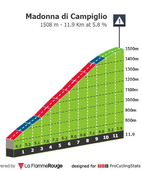 Giro D Italia Stage Bassano Del Grappa To Madonna Di Campiglio