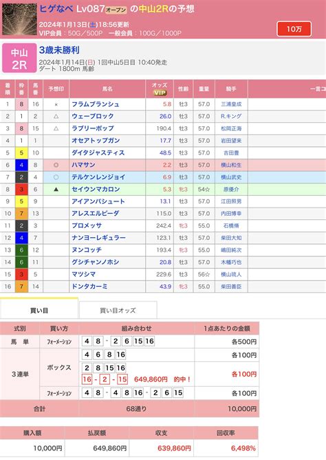 ヒゲなべさんの競馬日記 本日の中山2r 万券｜競馬予想のウマニティ