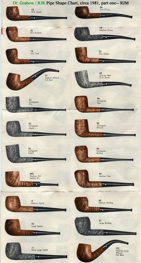 490 best OLD SMOKING PIPES images on Pinterest | Pipe smoking, Tobacco ...