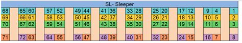 Lner Train Seat Map