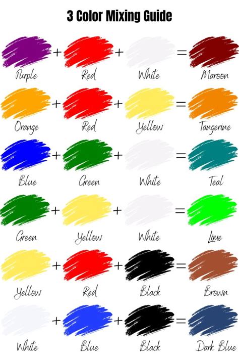 Color Mixing Chart And How To Make Colors