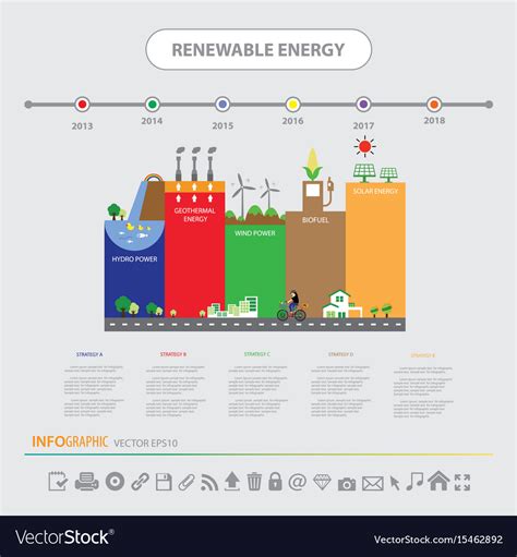 Info Chart Renewable Energy Biogreen Ecology Vector Image