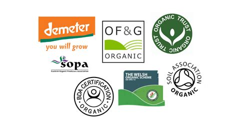 Certified Organic Logo