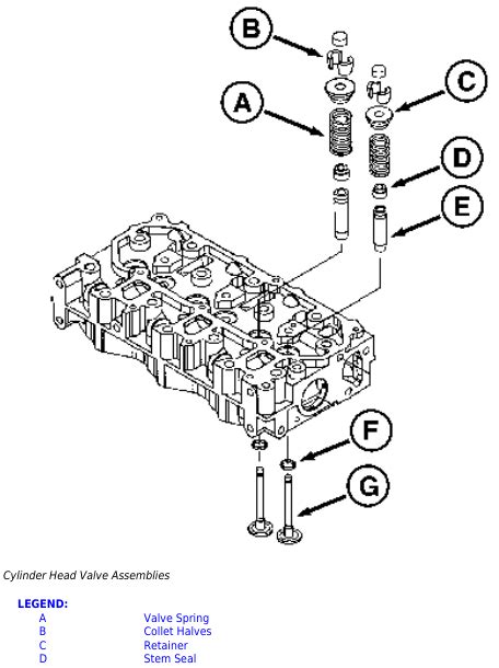 1023e 1025r And 1026r Disassemble And Assemble Cylinder Head Diesel Engines Troubleshooting