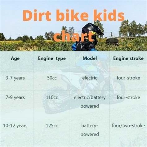 What size of the dirt bike is for 10-12 years old kids? - Dirt Sound