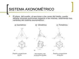 Perspectiva Axonom Trica Ppt