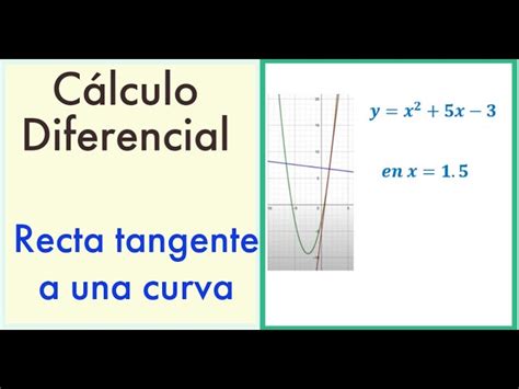 Recta Tangente Y Recta Perpendicular A Una Curva En Un Punto