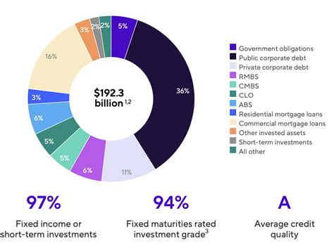 Corebridge Financial A Shining Star Positioned For Outperformance