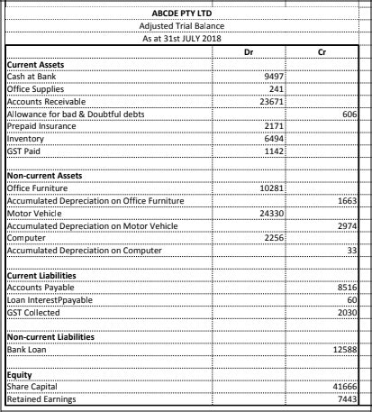 Financial Accounting Assignment Sample Online Example